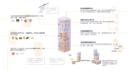 DataPipeline榮獲2020數據庫技術大會技術卓越獎，引領互聯網數據服務新潮流
