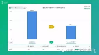 互聯(lián)網(wǎng)時(shí)代必備技能 如何以數(shù)據(jù)驅(qū)動產(chǎn)品與運(yùn)營的智能化變革