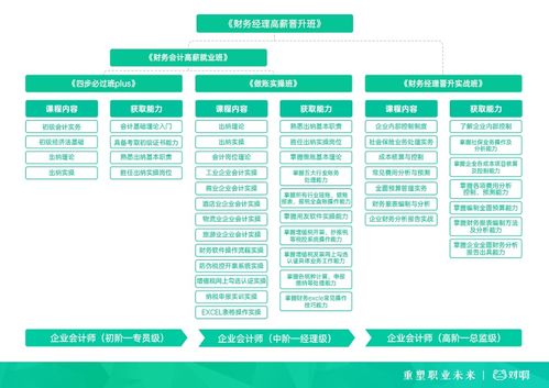 對(duì)啊網(wǎng)攜手中國(guó)總會(huì)計(jì)師協(xié)會(huì)，成立企業(yè)會(huì)計(jì)實(shí)務(wù)專業(yè)委員會(huì)，賦能企業(yè)管理升級(jí)